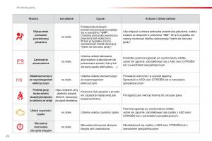 Citroen-C1-I-1-instrukcja-obslugi page 24 min