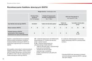 Citroen-C1-I-1-instrukcja-obslugi page 66 min