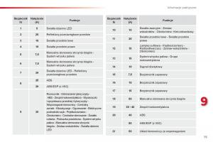 Citroen-C1-I-1-instrukcja-obslugi page 77 min