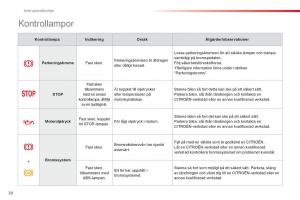 Citroen-C1-I-1-instruktionsbok page 22 min