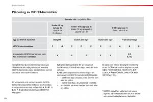 Citroen-C1-I-1-instruktionsbok page 66 min