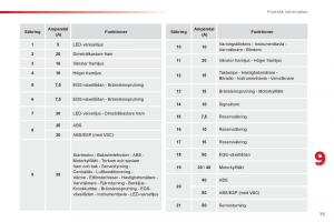 Citroen-C1-I-1-instruktionsbok page 77 min