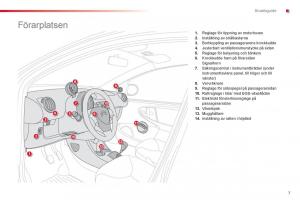 Citroen-C1-I-1-instruktionsbok page 9 min