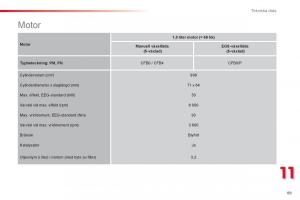 Citroen-C1-I-1-instruktionsbok page 91 min