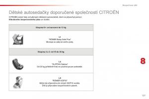 Citroen-C1-II-2-navod-k-obsludze page 129 min