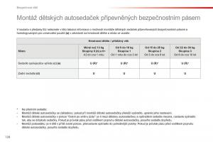 Citroen-C1-II-2-navod-k-obsludze page 130 min