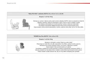 Citroen-C1-II-2-navod-k-obsludze page 134 min