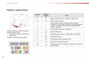 Citroen-C1-II-2-navod-k-obsludze page 158 min