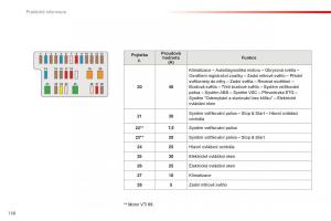 Citroen-C1-II-2-navod-k-obsludze page 160 min