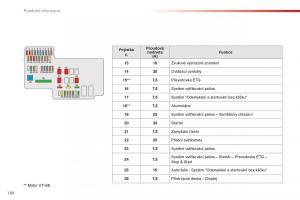 Citroen-C1-II-2-navod-k-obsludze page 162 min