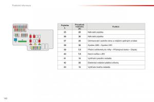 Citroen-C1-II-2-navod-k-obsludze page 164 min