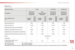 Citroen-C1-II-2-navod-k-obsludze page 181 min