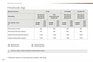 Citroen-C1-II-2-navod-k-obsludze page 182 min