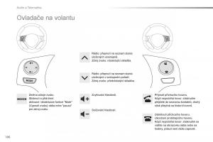 Citroen-C1-II-2-navod-k-obsludze page 188 min