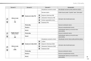 Citroen-C1-II-2-navod-k-obsludze page 191 min