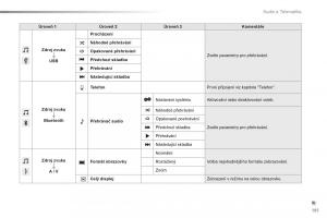 Citroen-C1-II-2-navod-k-obsludze page 193 min