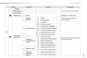 Citroen-C1-II-2-navod-k-obsludze page 203 min