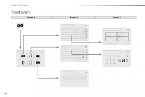 Citroen-C1-II-2-navod-k-obsludze page 208 min