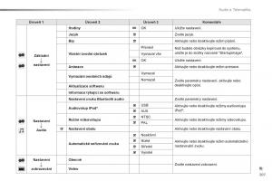 Citroen-C1-II-2-navod-k-obsludze page 209 min