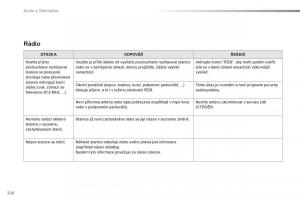 Citroen-C1-II-2-navod-k-obsludze page 222 min