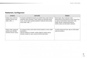 Citroen-C1-II-2-navod-k-obsludze page 223 min