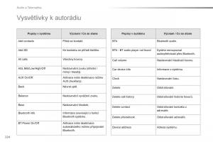 Citroen-C1-II-2-navod-k-obsludze page 226 min