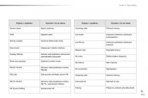 Citroen-C1-II-2-navod-k-obsludze page 227 min