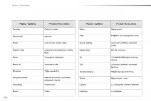 Citroen-C1-II-2-navod-k-obsludze page 228 min