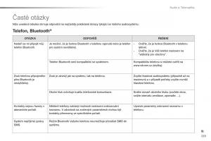 Citroen-C1-II-2-navod-k-obsludze page 241 min