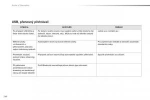 Citroen-C1-II-2-navod-k-obsludze page 242 min