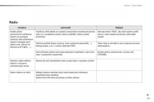 Citroen-C1-II-2-navod-k-obsludze page 243 min