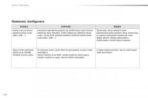 Citroen-C1-II-2-navod-k-obsludze page 244 min