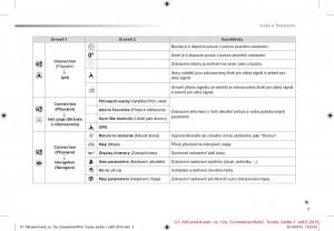 Citroen-C1-II-2-navod-k-obsludze page 262 min