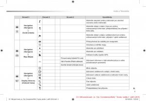 Citroen-C1-II-2-navod-k-obsludze page 264 min