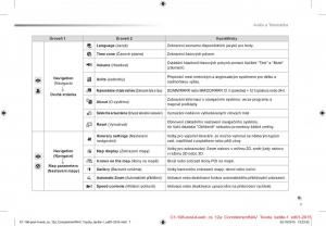 Citroen-C1-II-2-navod-k-obsludze page 266 min