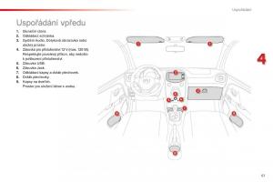 Citroen-C1-II-2-navod-k-obsludze page 63 min