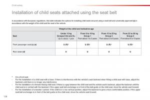 Citroen-C1-II-2-owners-manual page 130 min