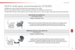 Citroen-C1-II-2-owners-manual page 133 min