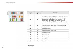 Citroen-C1-II-2-owners-manual page 160 min