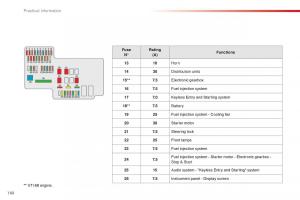 Citroen-C1-II-2-owners-manual page 162 min