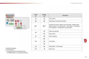 Citroen-C1-II-2-owners-manual page 163 min