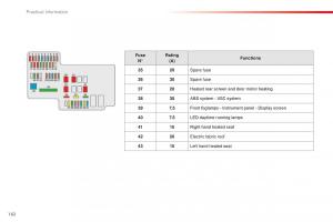 Citroen-C1-II-2-owners-manual page 164 min