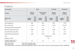 Citroen-C1-II-2-owners-manual page 181 min