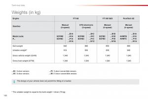 Citroen-C1-II-2-owners-manual page 182 min