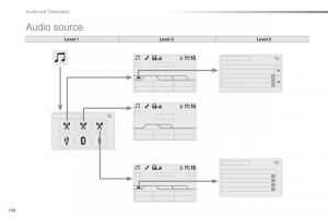 Citroen-C1-II-2-owners-manual page 190 min