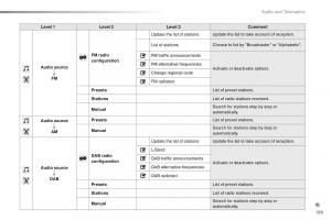 Citroen-C1-II-2-owners-manual page 191 min