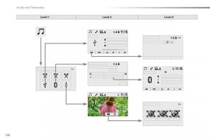 Citroen-C1-II-2-owners-manual page 192 min