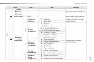 Citroen-C1-II-2-owners-manual page 203 min