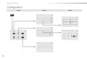 Citroen-C1-II-2-owners-manual page 208 min