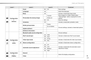 Citroen-C1-II-2-owners-manual page 209 min